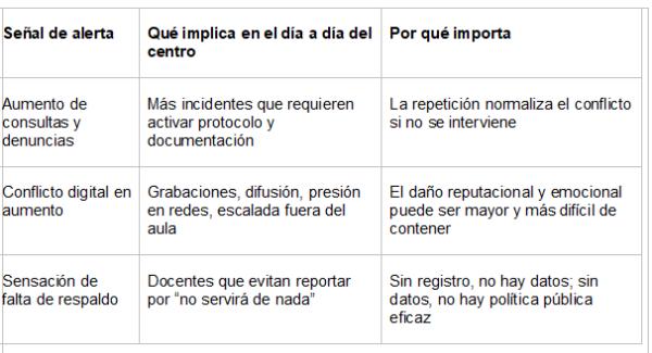 CSIF en campaña: Los docentes no somos sacos de boxeo - Un fenómeno con reflejo nacional: más violencia verbal, más conflicto digital 
