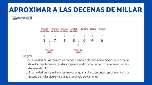Cómo aproximar a las decenas, centenas y millares - Aproximación a los millares - Ejemplo 