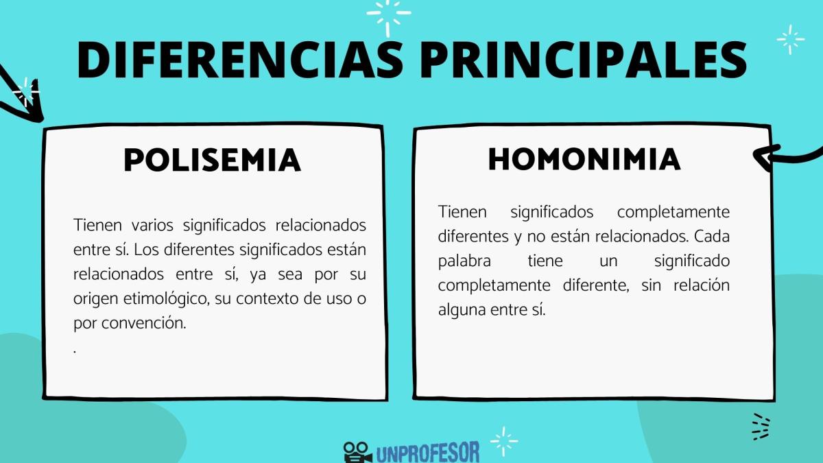 Diferencia entre polisemia y homonimia