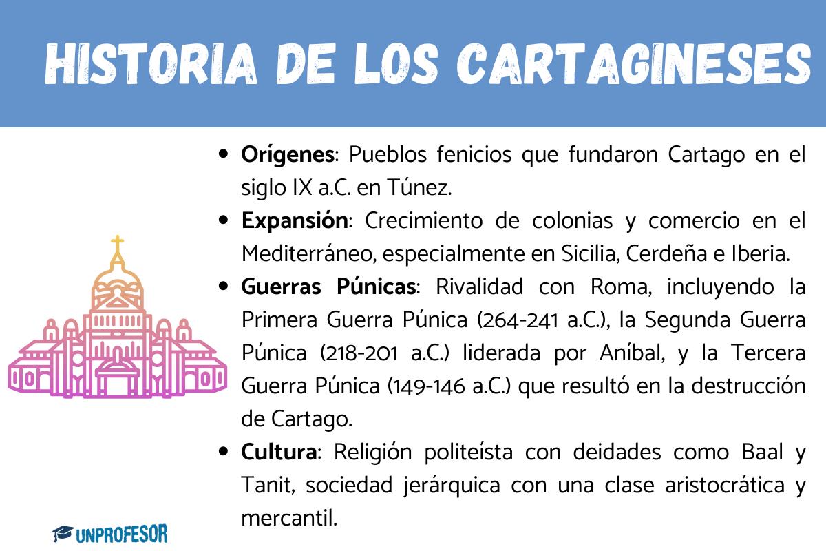 Historia de los Cartagineses - Resumen