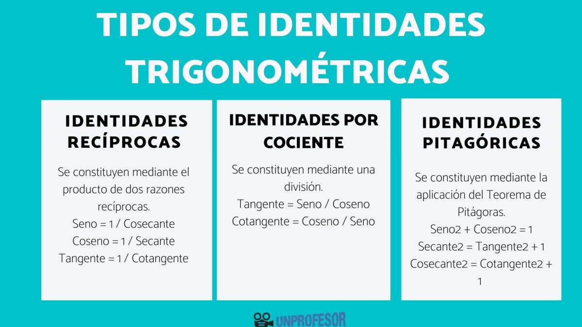 Tipos de identidades trigonométricas