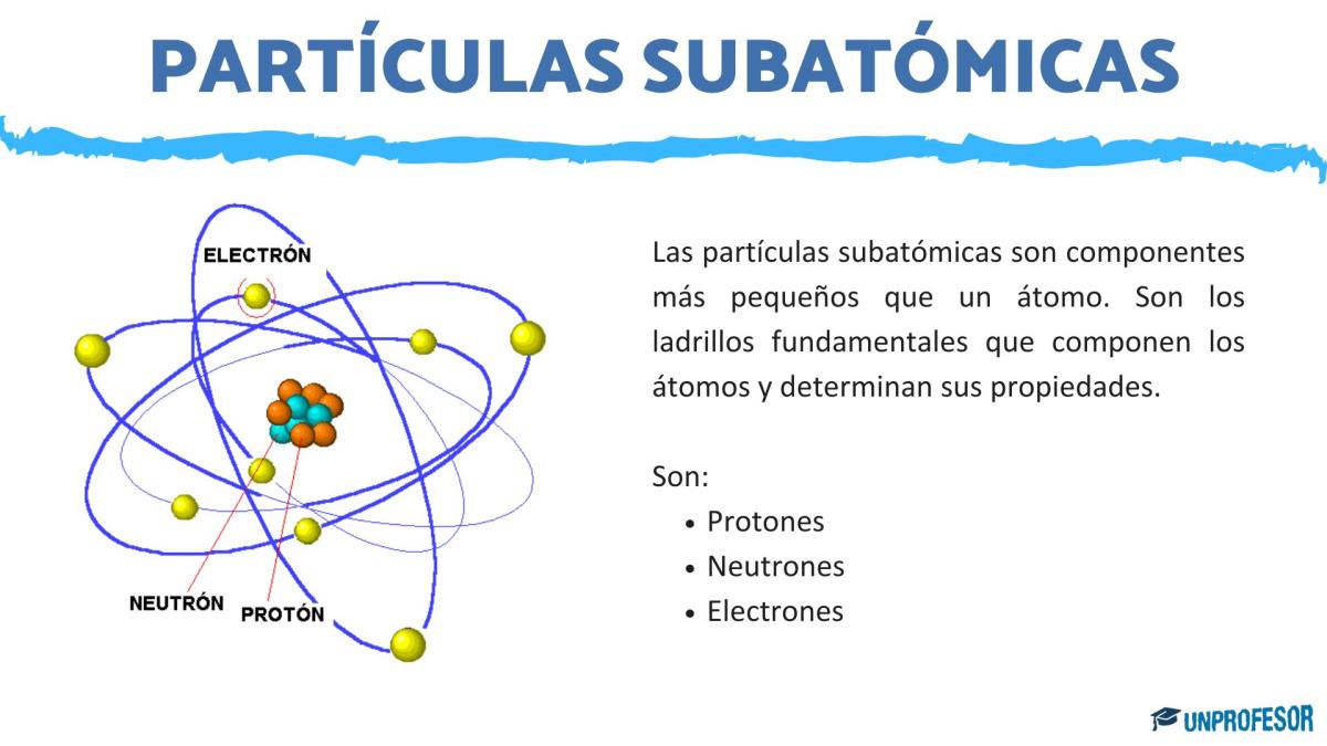 Partículas subatómicas: definición y características