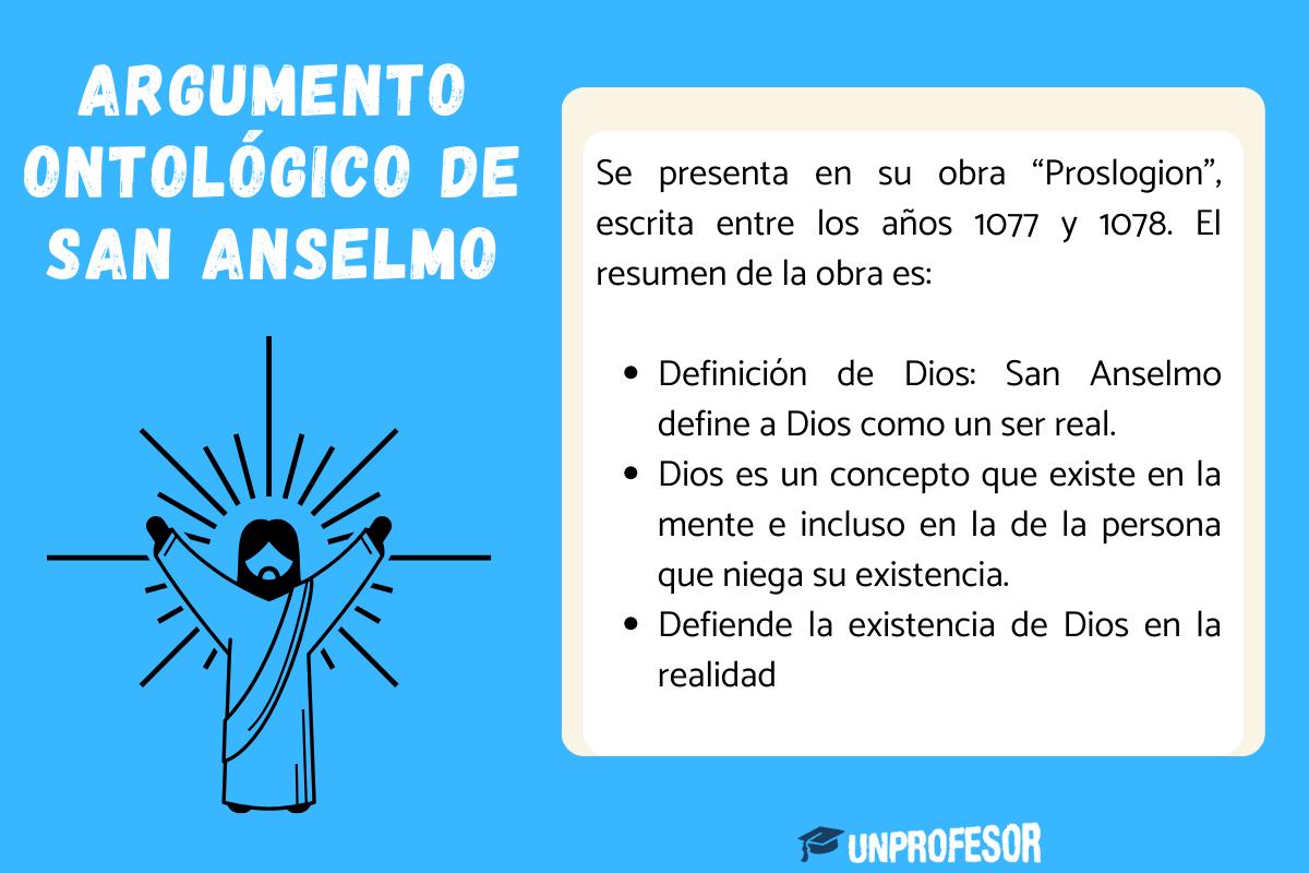 Argumento ontológico de San Anselmo: resumen