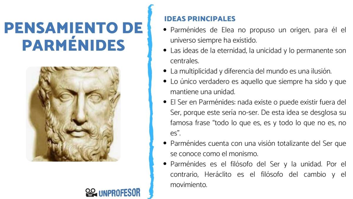 Resumen del pensamiento de Parménides