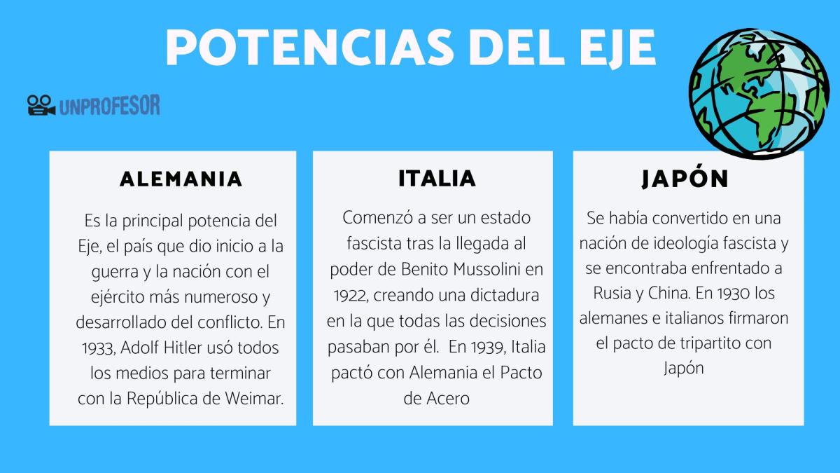 Potencias del Eje en la Segunda Guerra Mundial