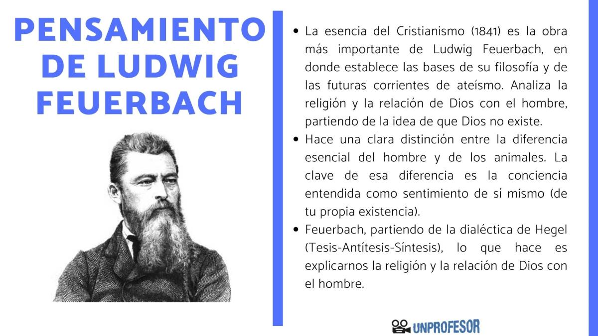 El pensamiento de Ludwig Feuerbach