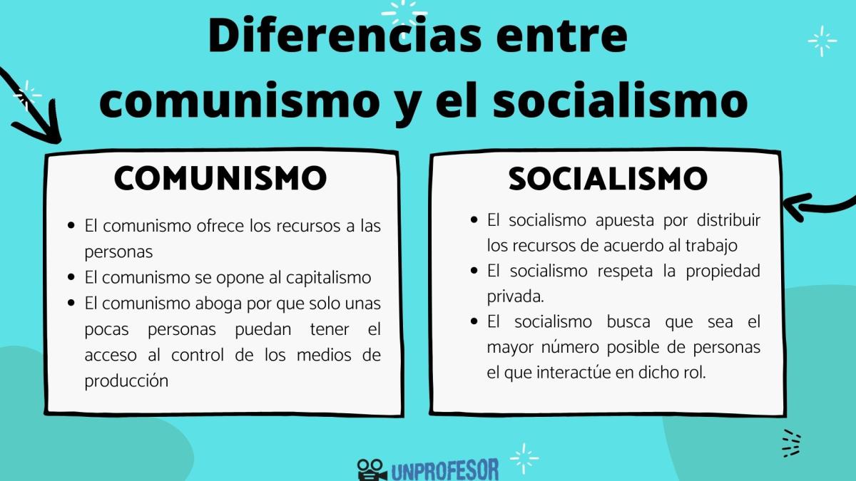Comunismo y socialismo - Diferencias