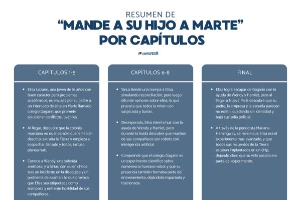 Mande a su hijo a Marte: resumen - Final de Mande a su hijo a Marte