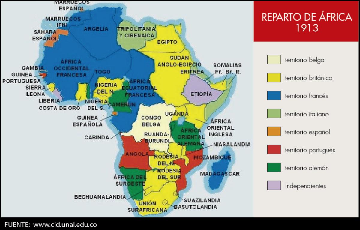 Reparto de África: resumen