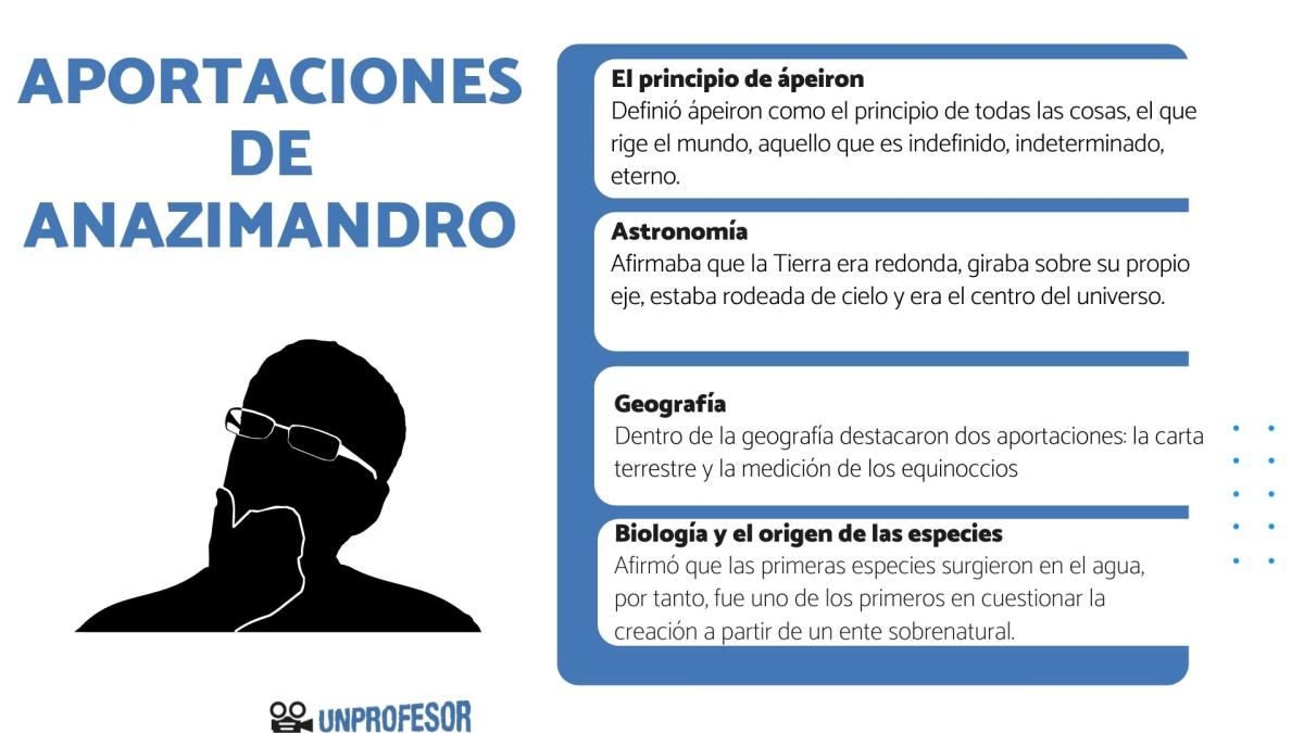 Anaximandro: Aportaciones más importantes