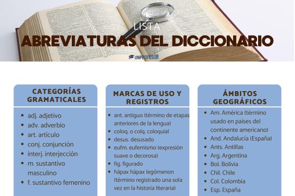 Funciones del diccionario - La función didáctica: aprender vocabulario