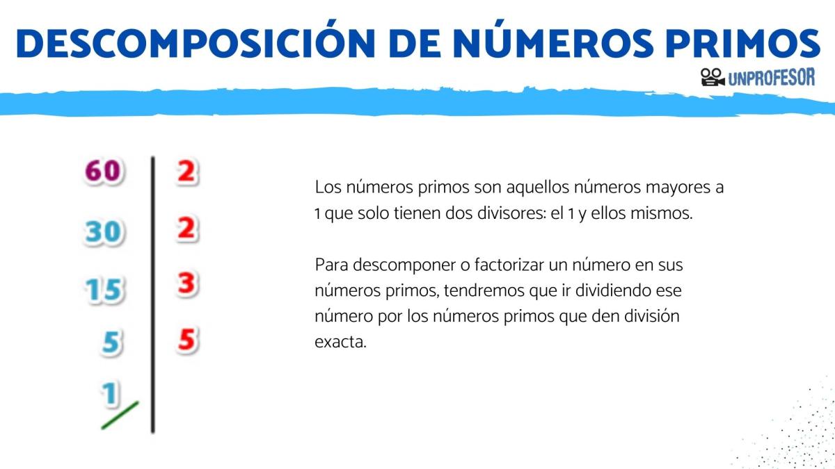 Descomposición de números primos