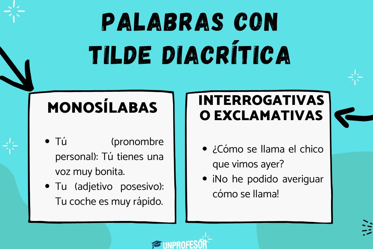 Palabras con tilde diacrítica y ejemplos
