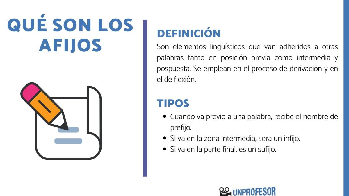 Qué es un morfema afijo: definición y ejemplos
