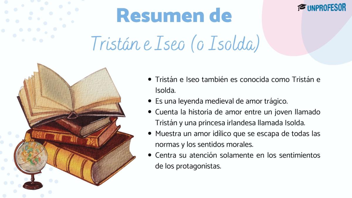 Tristán e Iseo: resumen