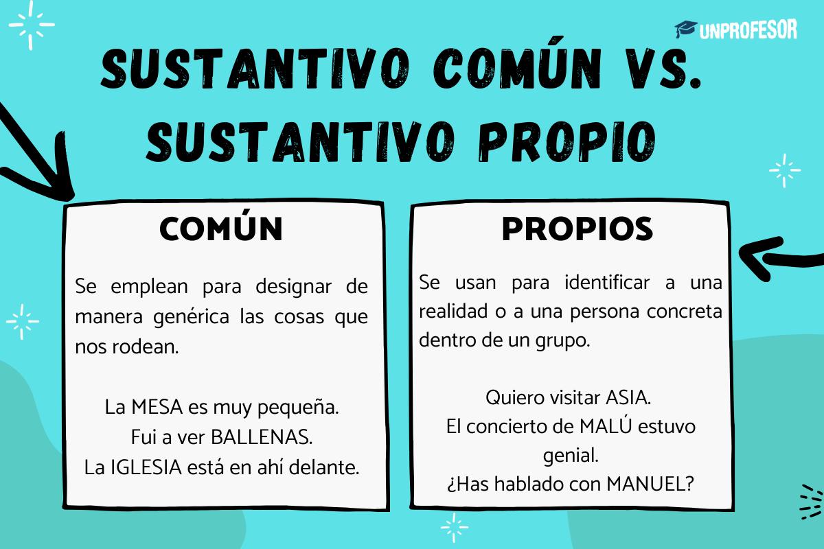 Oraciones con sustantivo común y propio