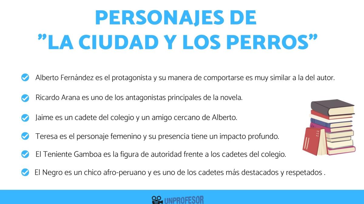 La ciudad y los perros: personajes