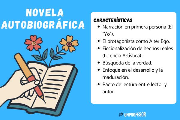 Novela autobiográfica: características y ejemplos