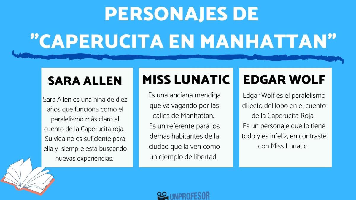 Caperucita en Manhattan: personajes principales y secundarios