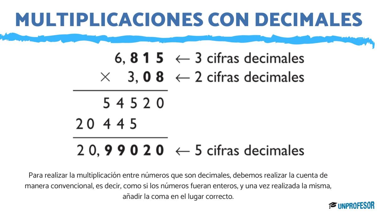 Multiplicaciones con decimales