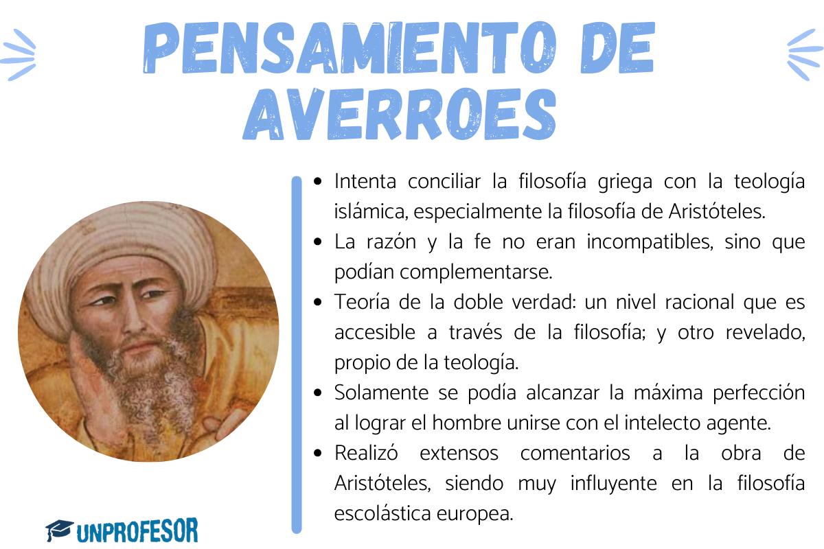 Pensamiento de Averroes: resumen