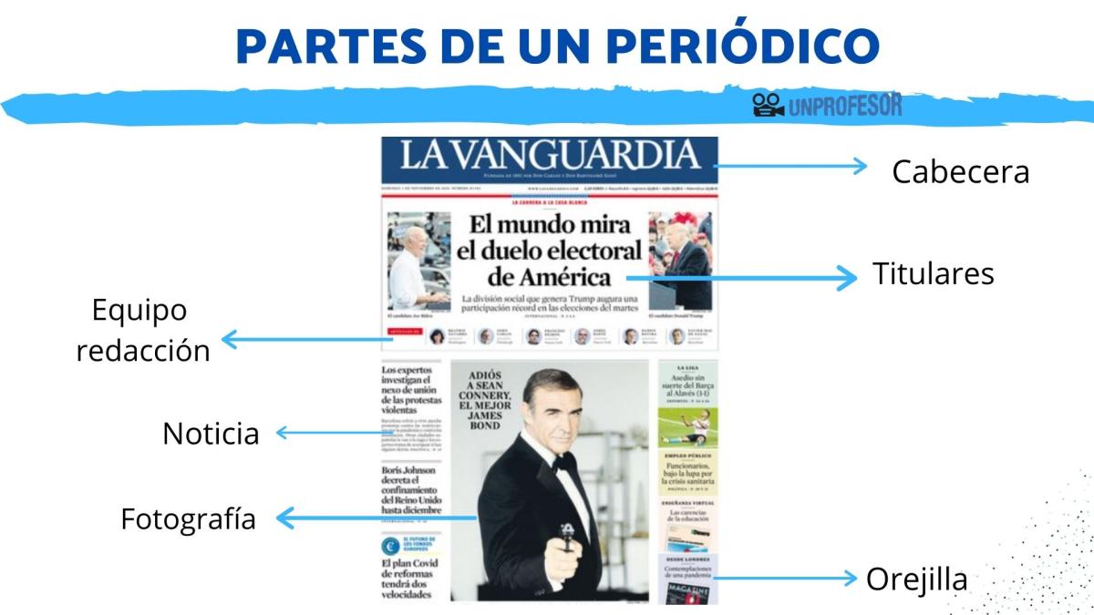 Partes de un periódico