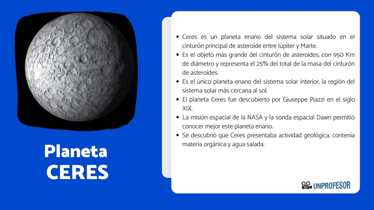 Planeta Ceres: ubicación y características