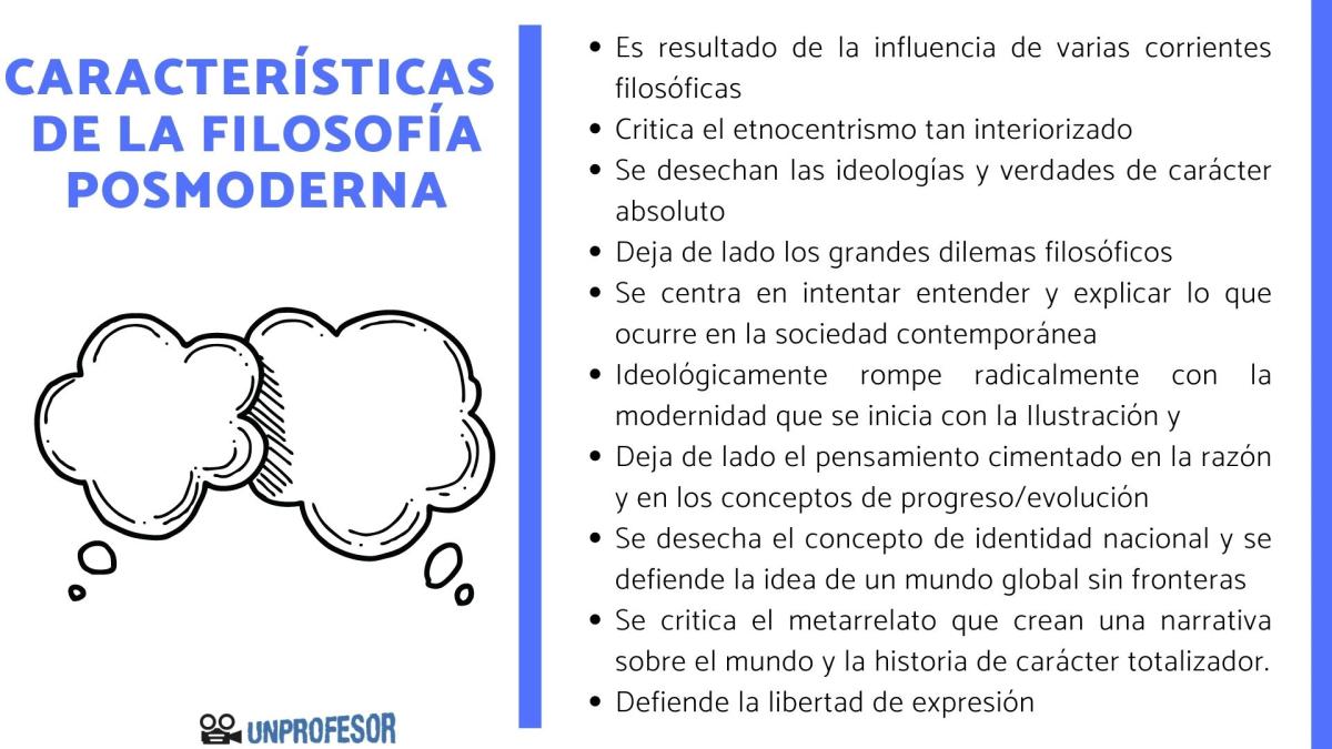 Características de la filosofía posmoderna