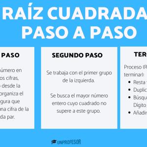 Raíz cuadrada: paso a paso