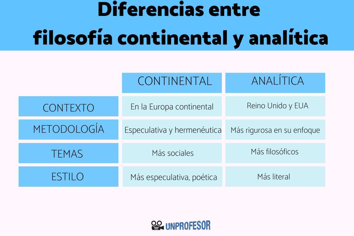 Filosofía continental y analítica: diferencias