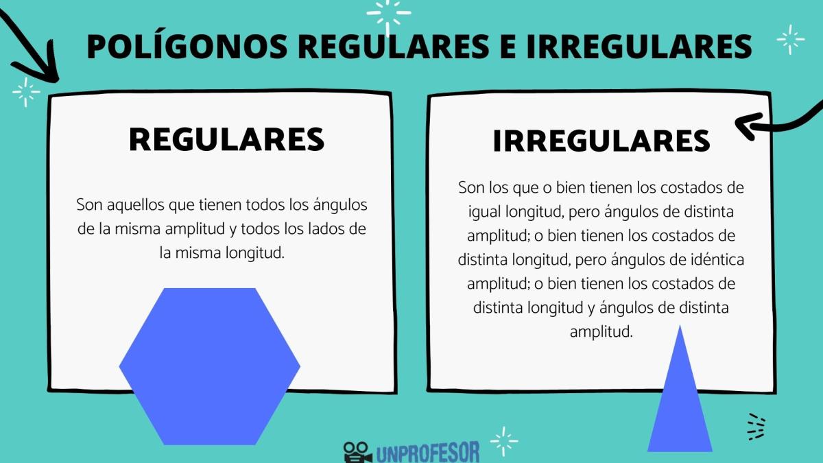 Polígonos regulares e irregulares - ejemplos