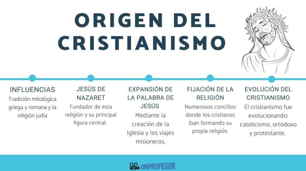 Cuáles son las religiones abrahámicas - Cuáles son las religiones abrahámicas