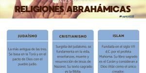 Cuáles son las religiones abrahámicas