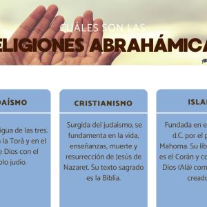 Cuáles son las religiones abrahámicas