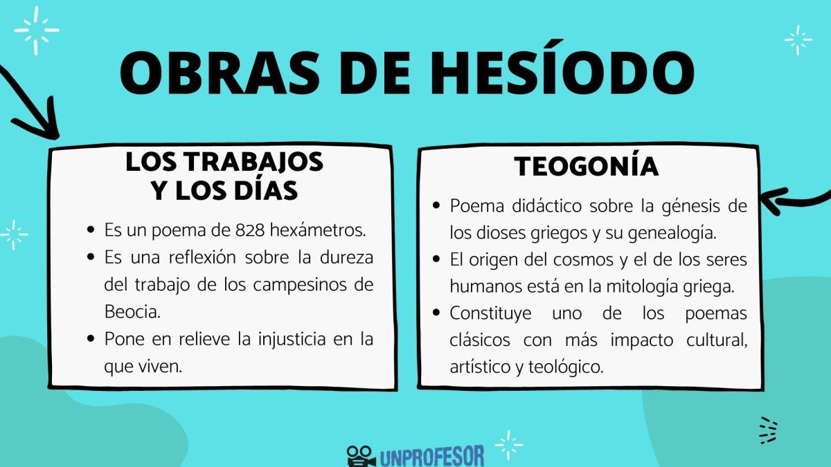 Hesíodo: obras más importantes