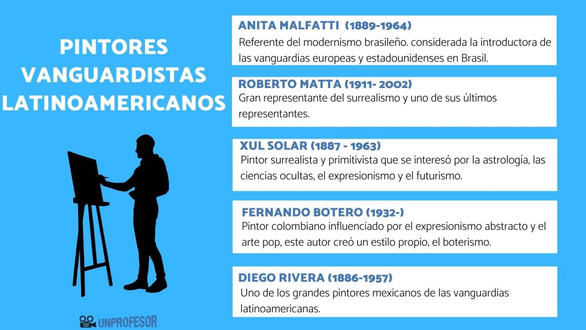 Pintores vanguardistas latinoamericanos