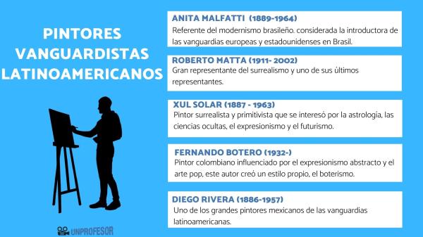 Pintores vanguardistas latinoamericanos