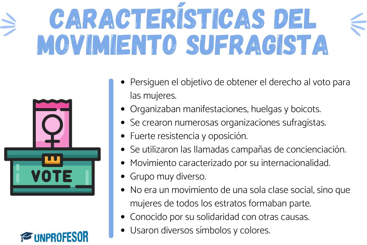 Características del movimiento sufragista