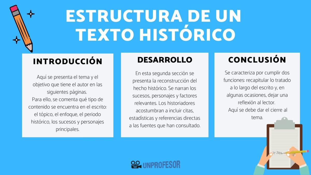 Cuál es la estructura de un texto histórico