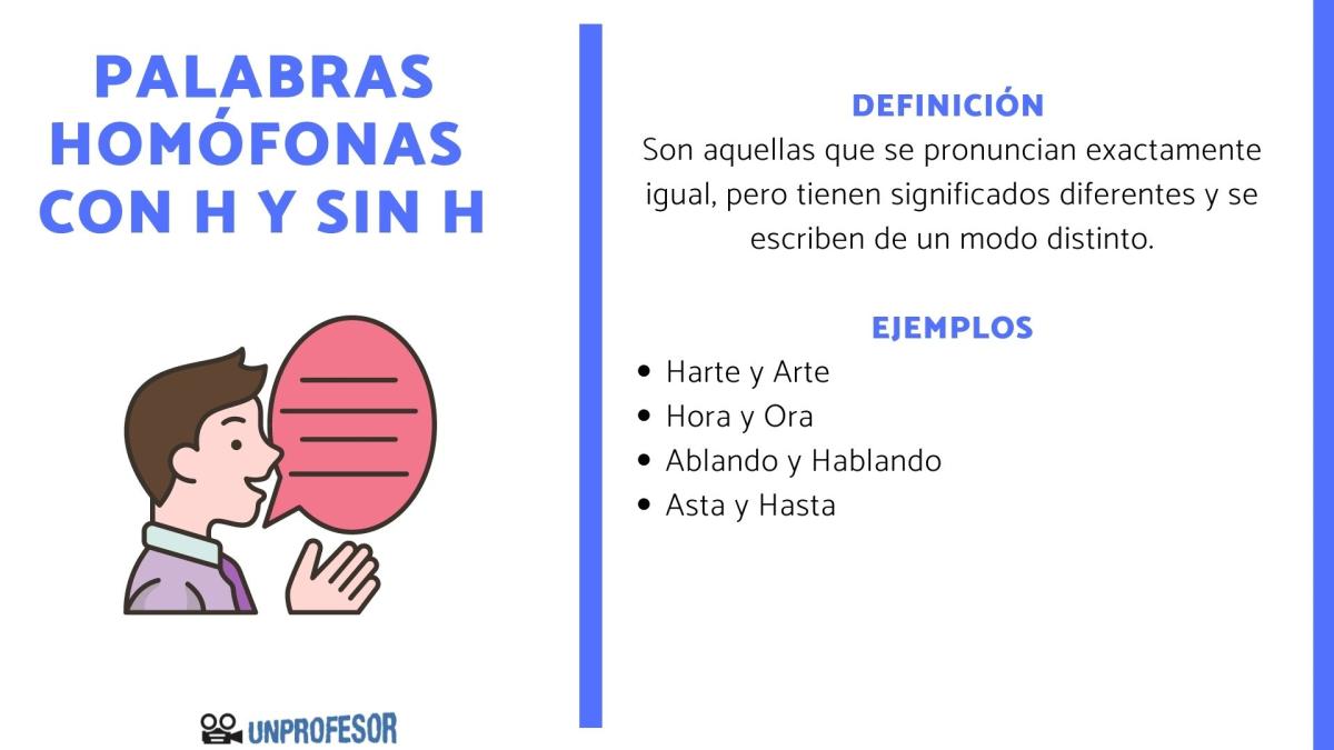 Palabras homófonas con h y sin h