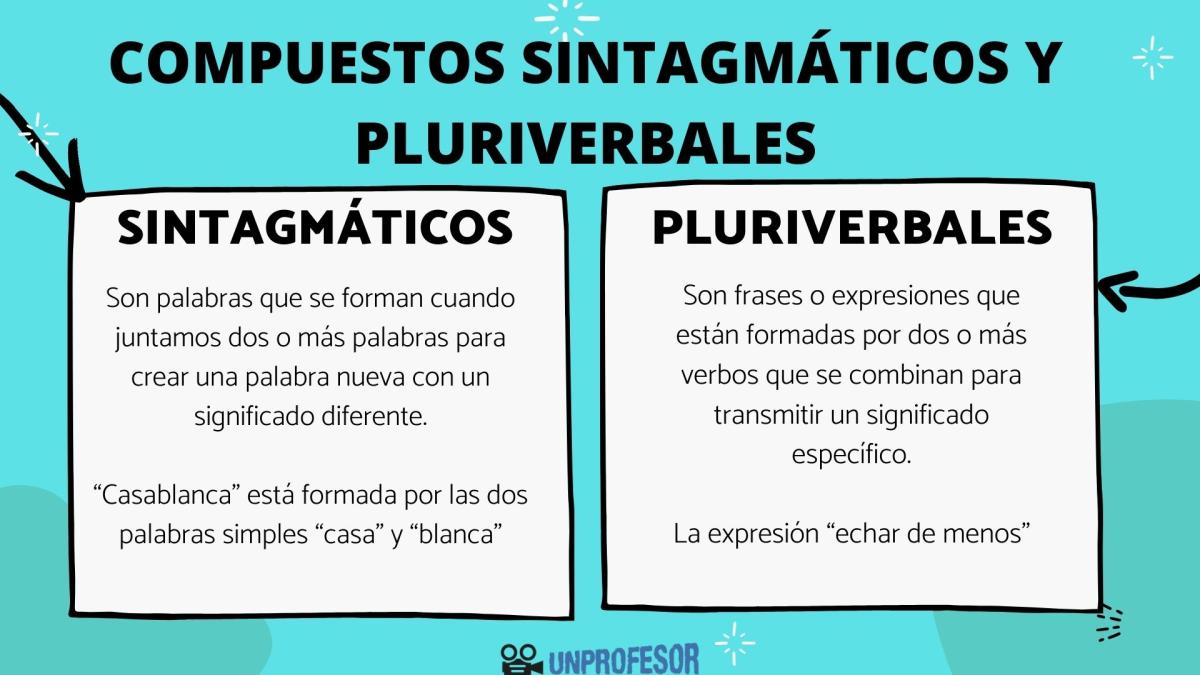 Qué son los compuestos sintagmáticos y pluriverbales