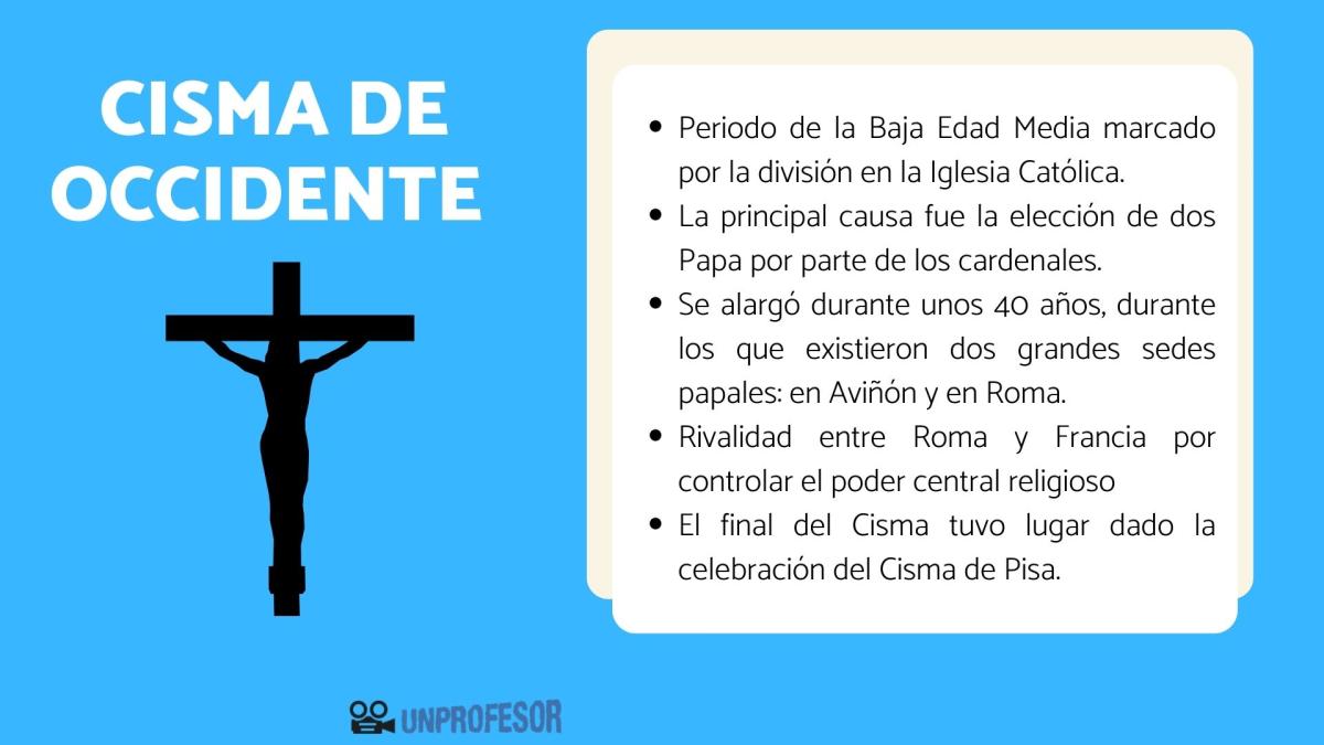 Cisma de Occidente: resumen