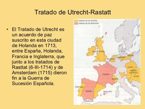 Tratatado de Utrecht - Resumen corto