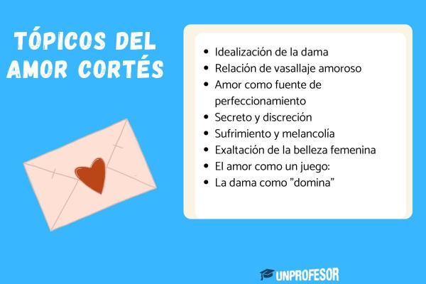 Características de la poesía trovadoresca - Temas de la poesía trovadoresca