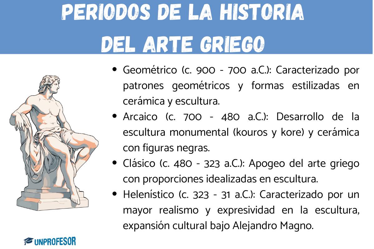 Periodos de la historia del arte griego