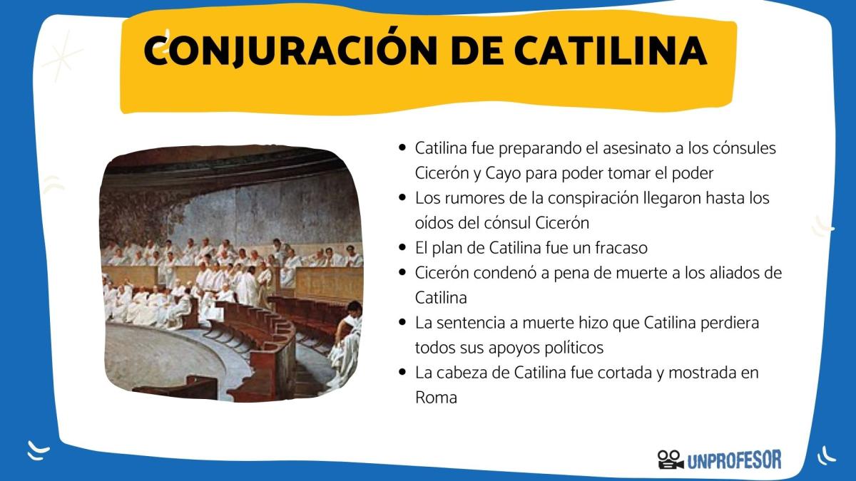 Conjuración de Catilina: resumen