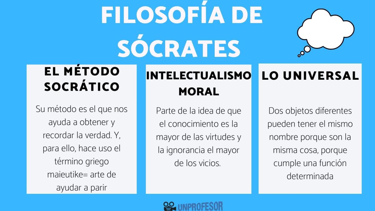 Filosofía de Sócrates – Resumen