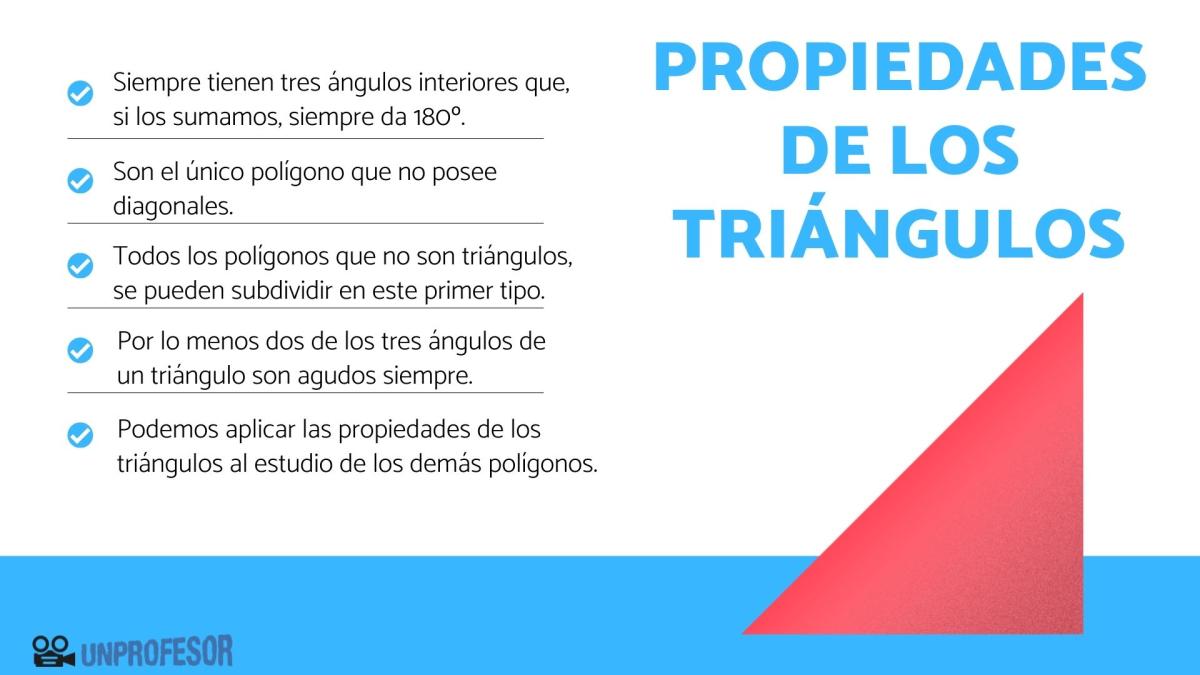 Propiedades de los triángulos