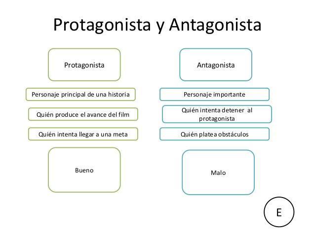 Personaje ANTAGONISTA - definición y EJEMPLOS!