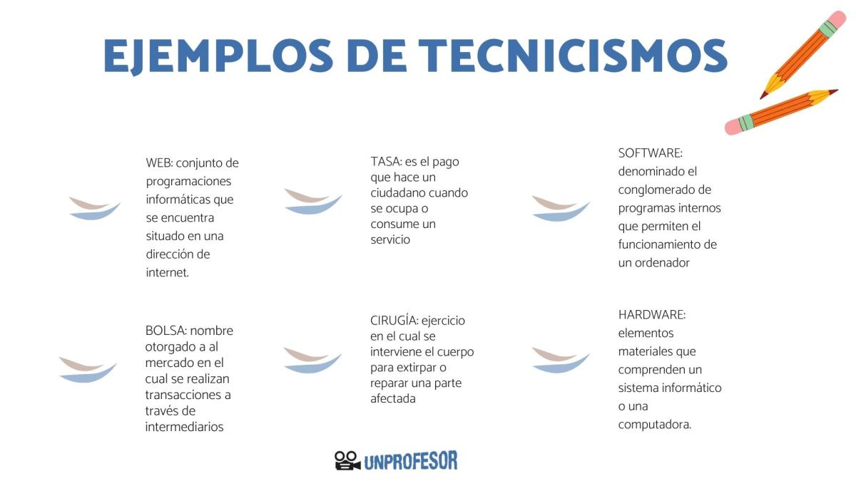 Ejemplos de tecnicismos